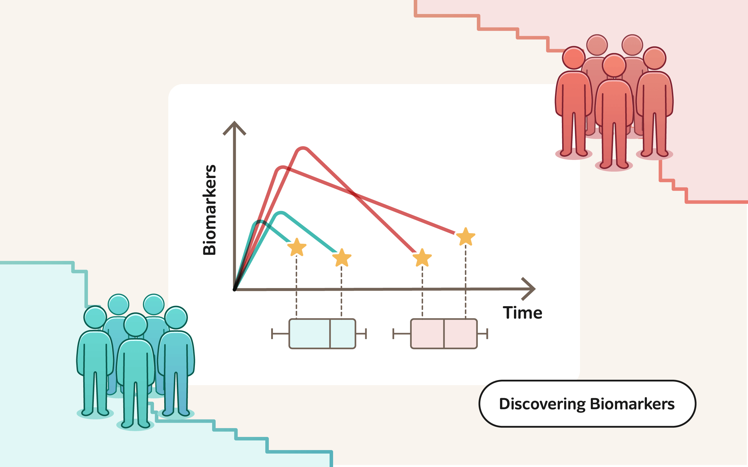 Biomarkers, Time, Discovering Biomarkers