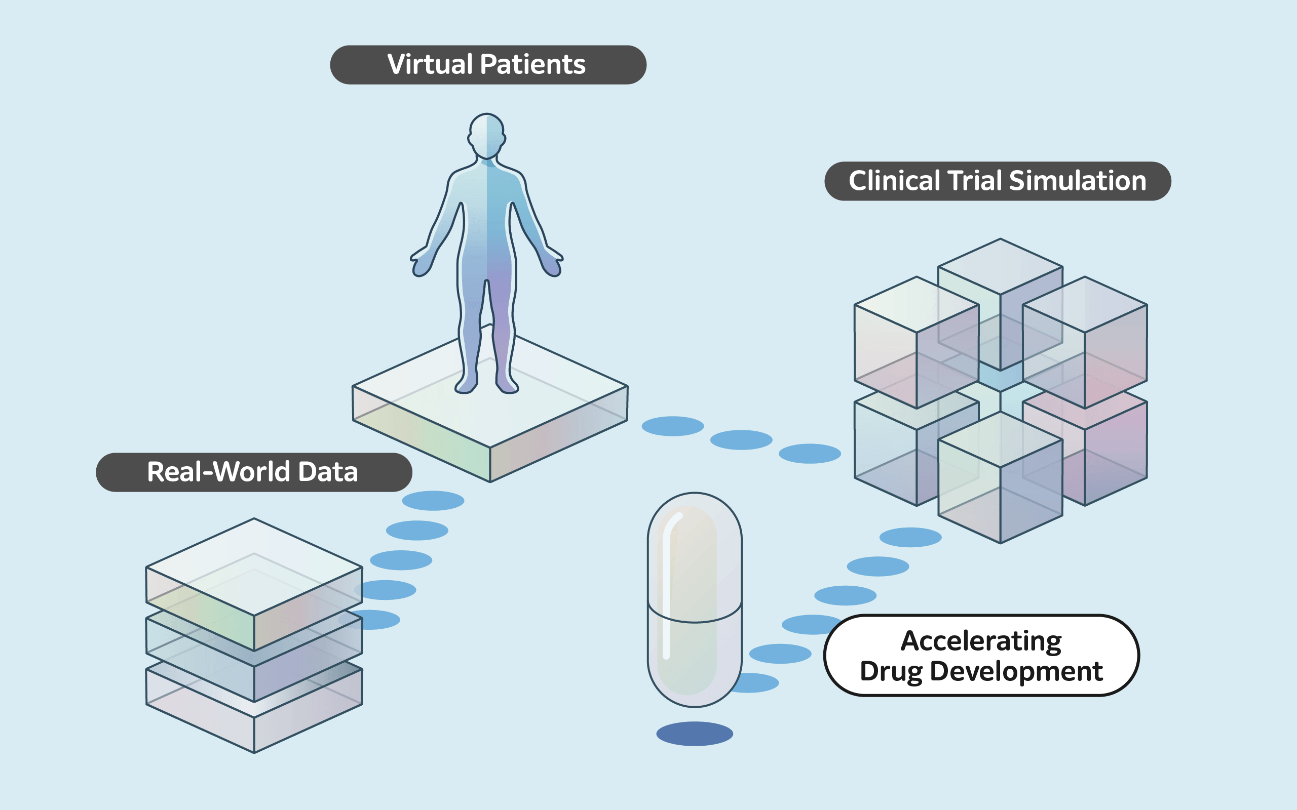 Virtual Patients, Clinical Trial Simulation, Real-World Data, Accelerating Drug Development