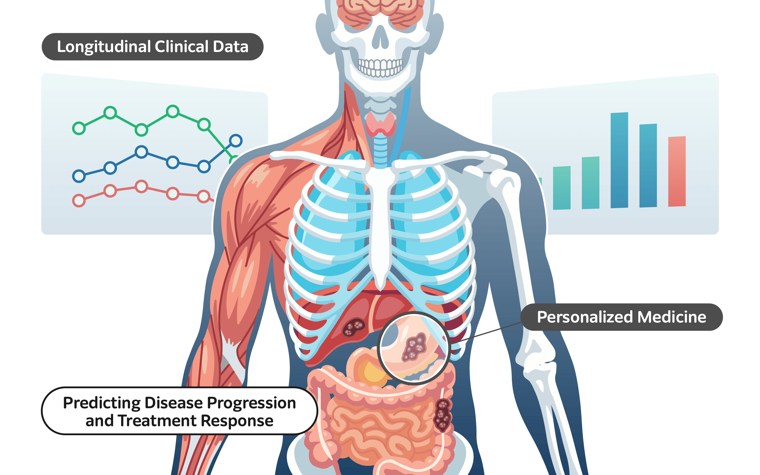 Longitudinal Clinical Data, Personalized Medicine, Predicting Disease Progression and Treatment Response